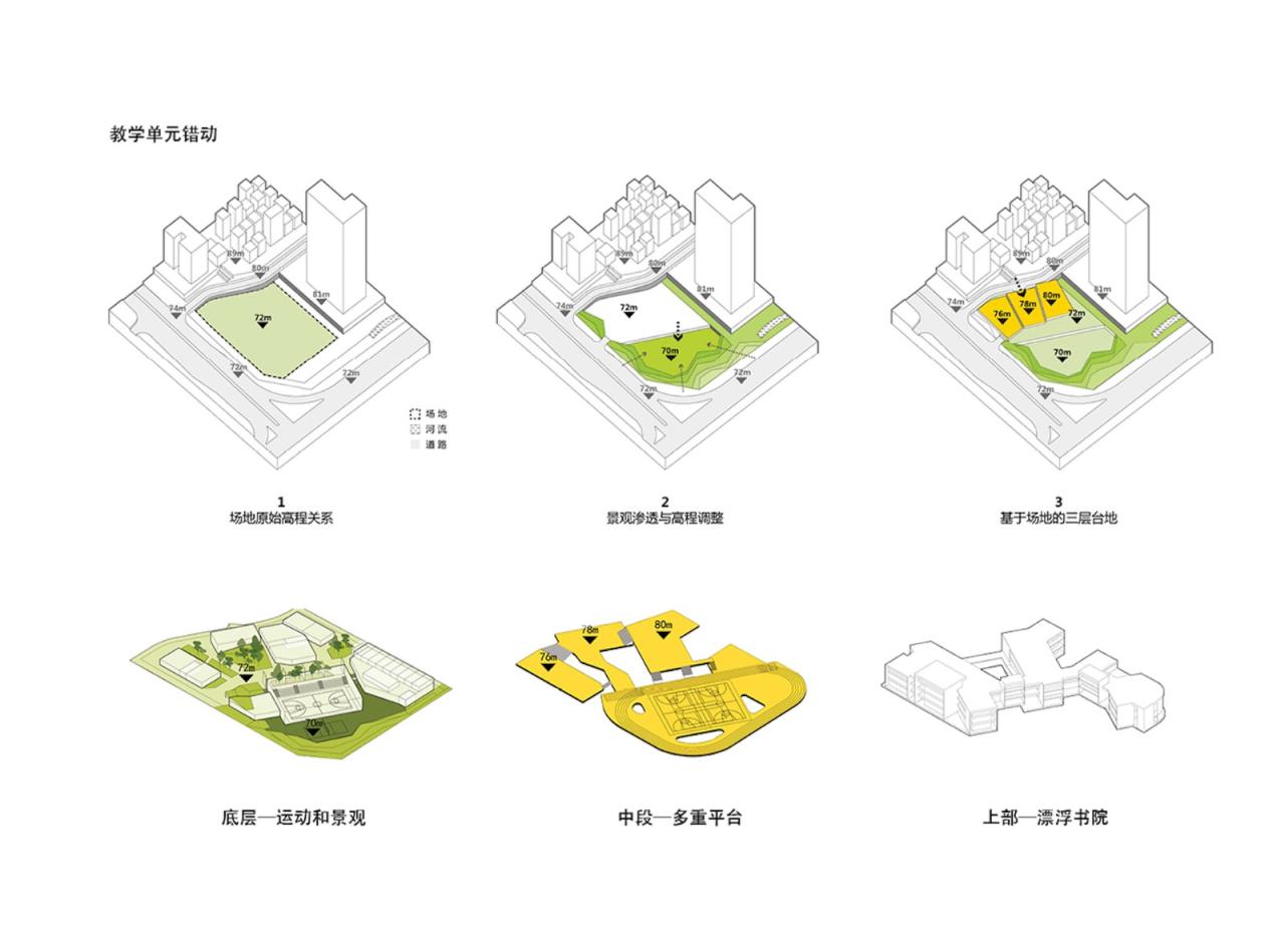 BIM建筑|深圳龙岗下雪村小学 / MAT