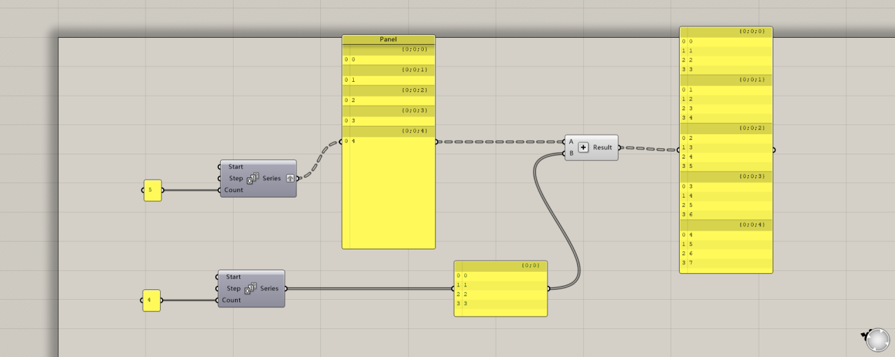 BIM问答|你了解Grasshopper数据运算规律吗？这篇文章告诉你！