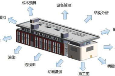 BIM问答|BIM应用类型有哪些?BIM市场规模有多大?-BIM建筑网