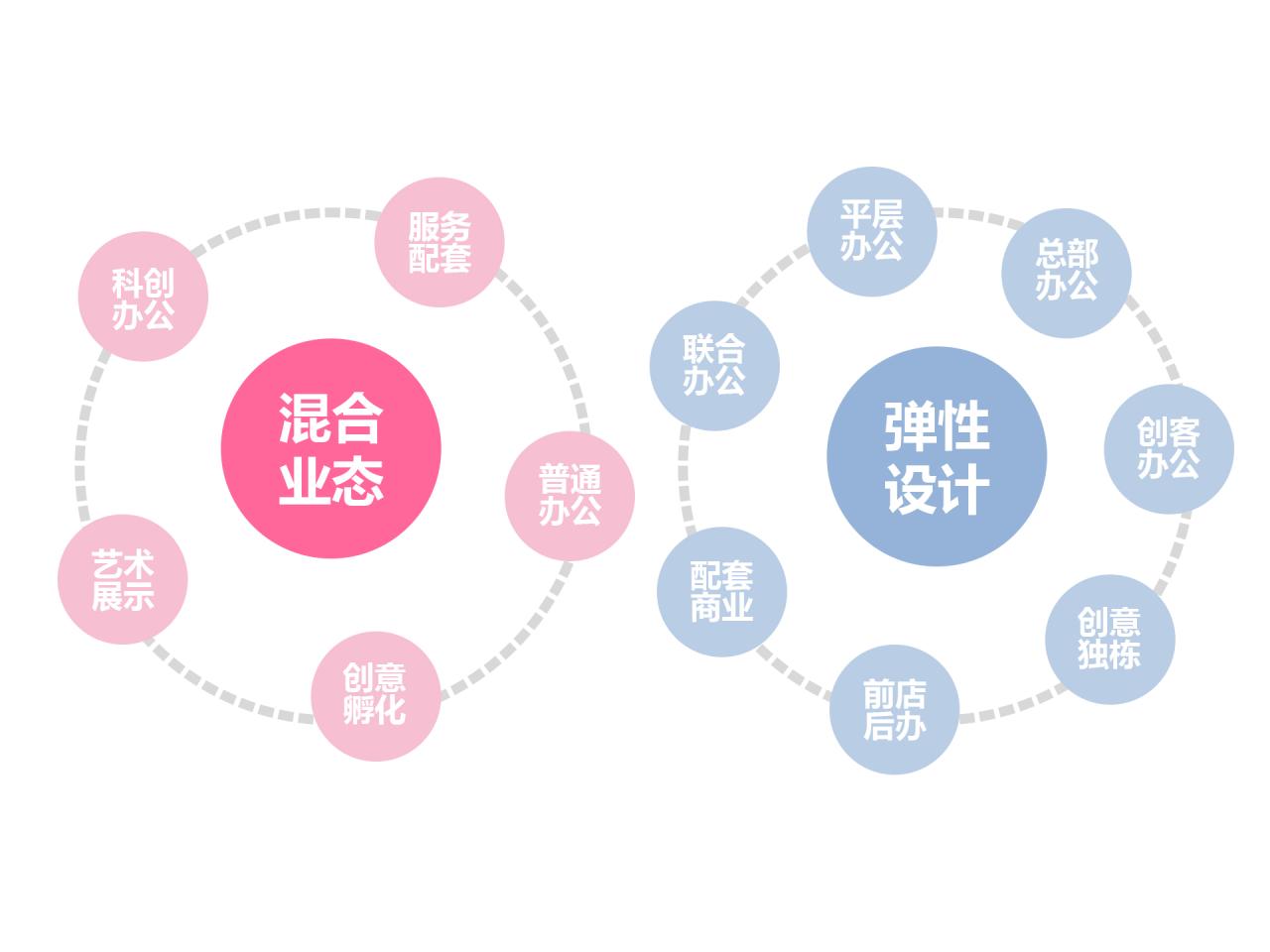BIM建筑|一桥两相望:苏州高铁新城双子塔 / 简和建筑