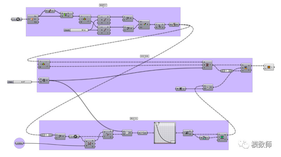 BIM问答|Grasshopper参数化设计教程——进阶扭转