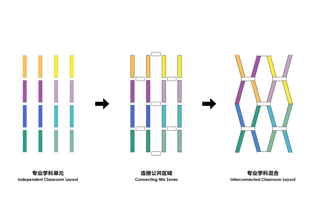 BIM建筑|中央美术学院青岛校区设计方案 / CAA