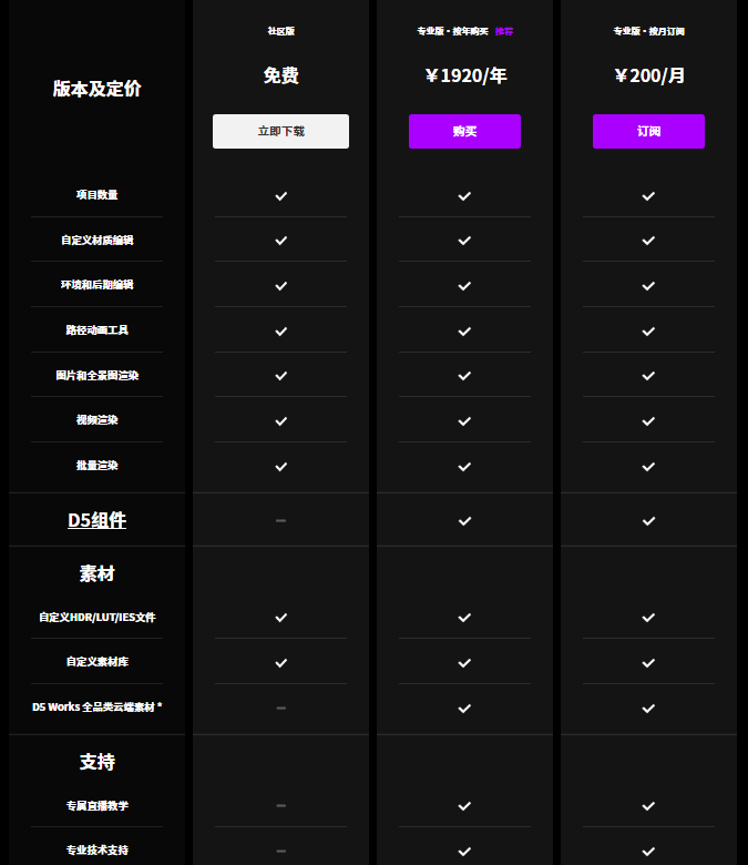 BIM问答|D5渲染器怎么样？D5渲染器免费版与收费版有什么区别？