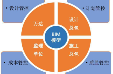 BIM问答|什么是BIM总发包管理模式?BIM总发包管理模式介绍-BIM建筑网