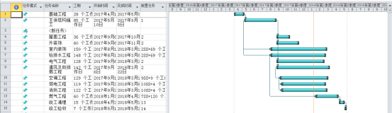 BIM问答|BIM案例：BIM技术在武汉碧桂园东境项目中的应用