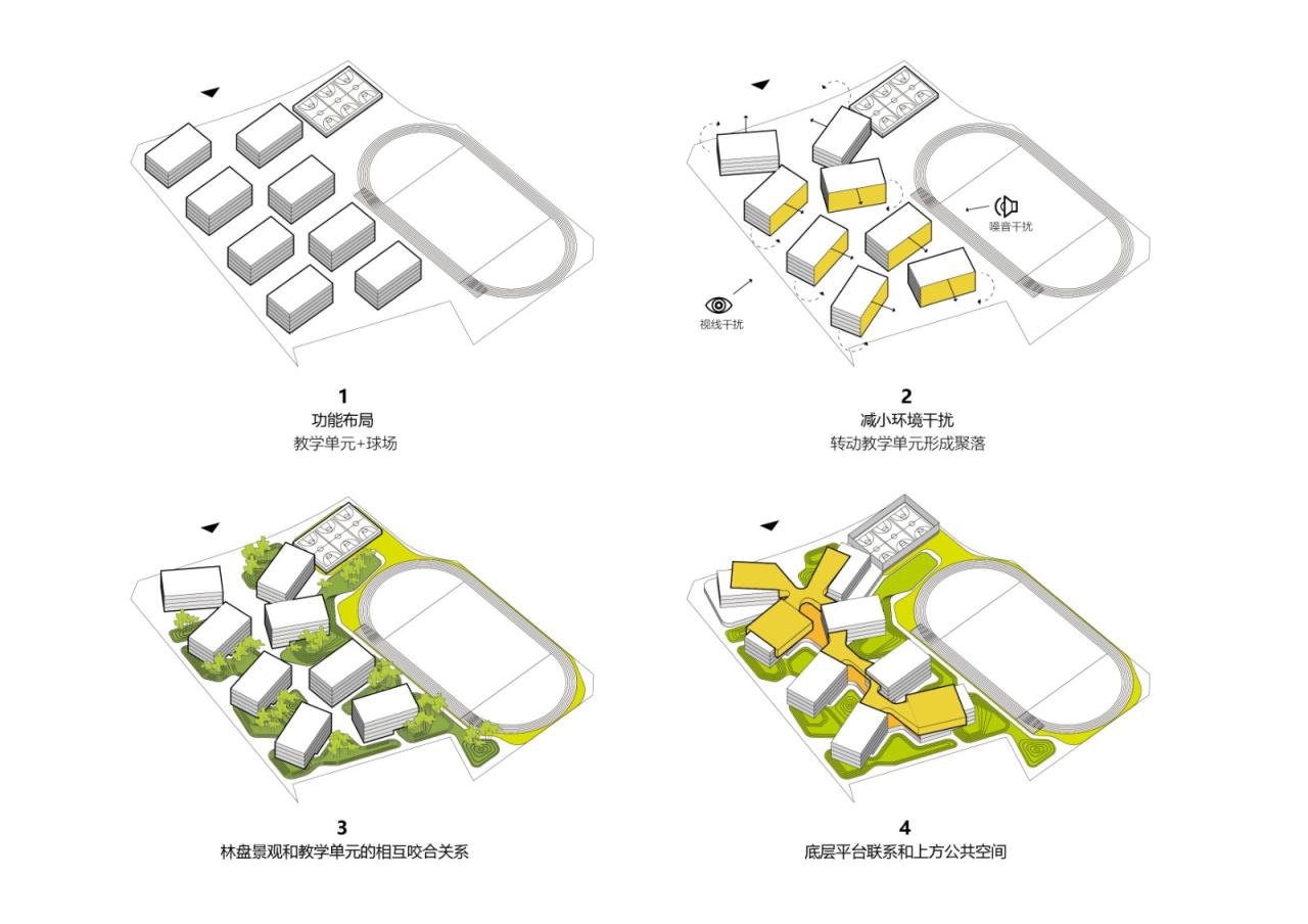 BIM建筑|天府新区海洋路中学 / MAT 超级建筑事务所