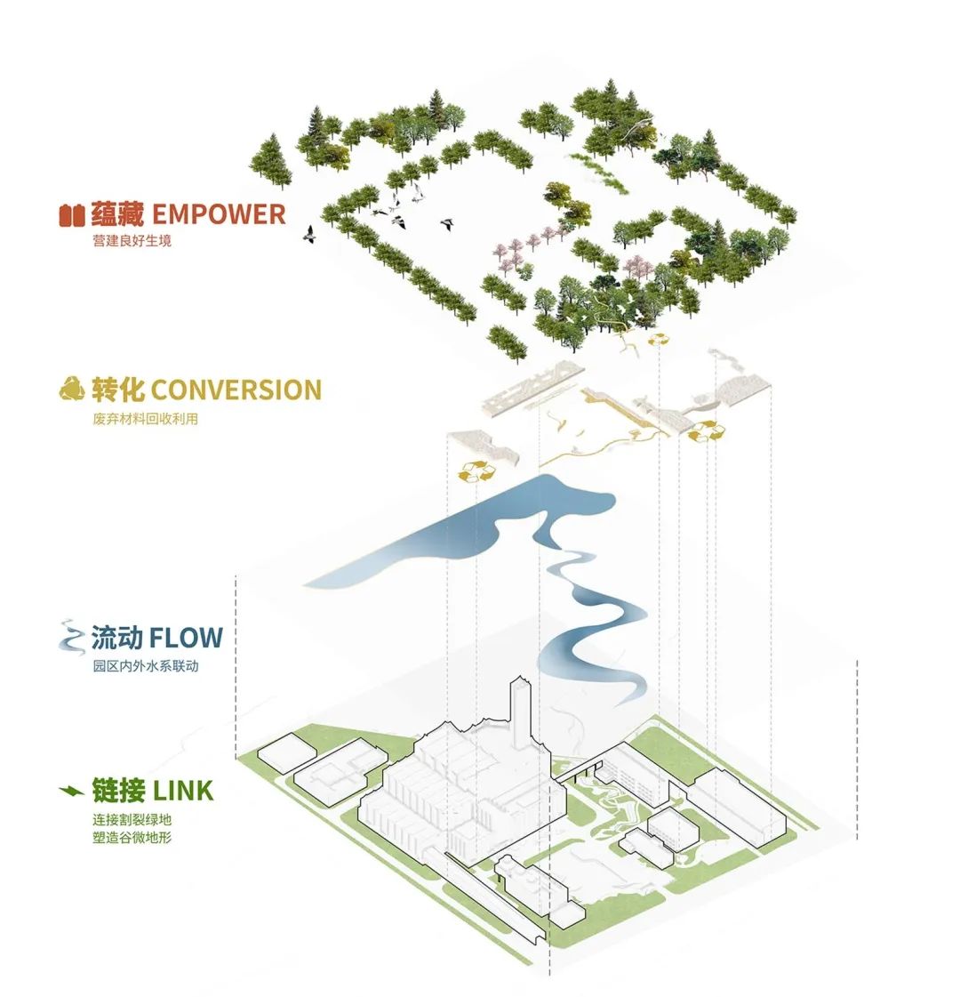 BIM建筑|嘉善伟明环保垃圾焚烧发电厂更新 / UUA建筑设计事务