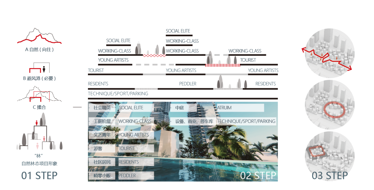 BIM建筑|联泰超总湾国际中心 / 林聪建筑工作室