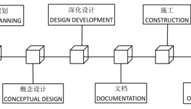 BIM问答|BIM如何提高项目质量?BIM技术推动下建筑工程项目与传统项目的工作流对比-BIM建筑网
