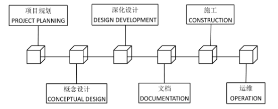 BIM问答|BIM如何提高项目质量？BIM技术推动下建筑工程项目与传统项目的工作流对比
