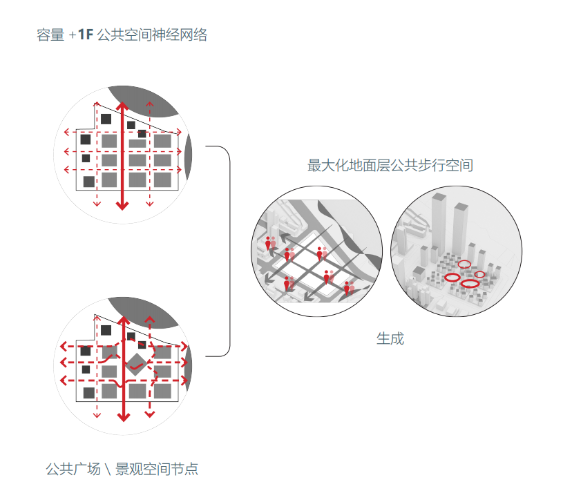 BIM建筑|联泰超总湾国际中心 / 林聪建筑工作室