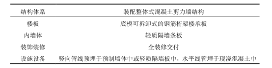 BIM问答|BIM案例：BIM技术在武汉碧桂园东境项目中的应用