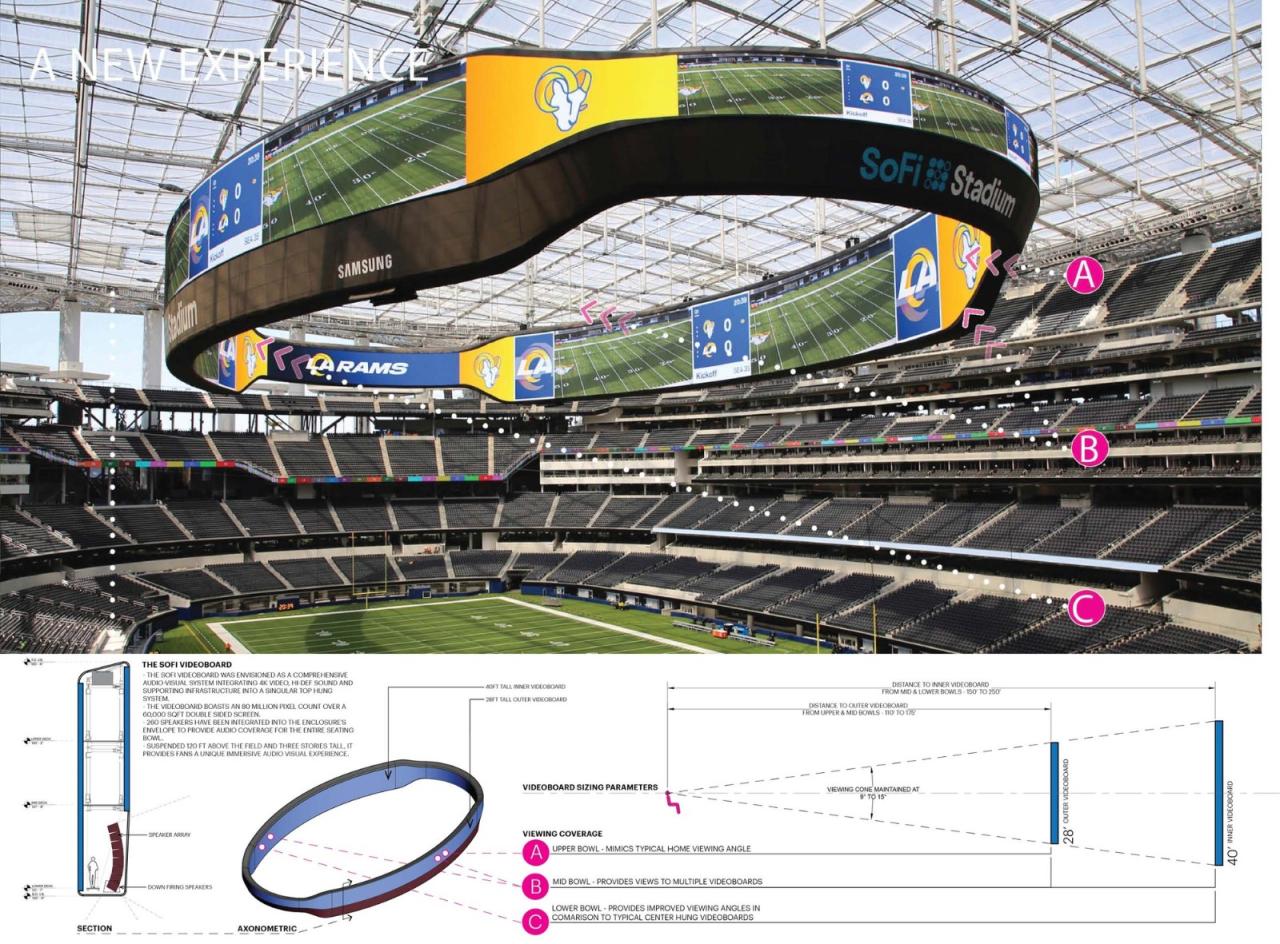 BIM建筑|洛杉矶索菲体育场 / HKS