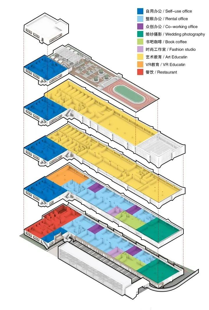 BIM建筑|老牌工业城市的新生地 ： 大连37相 / UUA