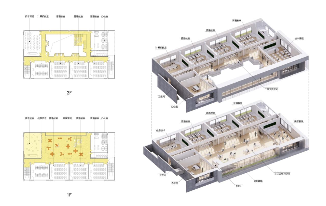 BIM建筑|天府新区海洋路中学 / MAT 超级建筑事务所