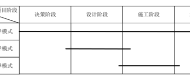 BIM问答|BIM在工程项目中怎么应用?BIM在工程项目中的应用类型-BIM建筑网