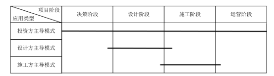 BIM问答|BIM在工程项目中怎么应用？BIM在工程项目中的应用类型