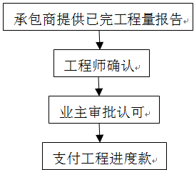 BIM问答|BIM案例：施工单位怎么用BIM做造价管理？以某住宅小区项目为例（下）
