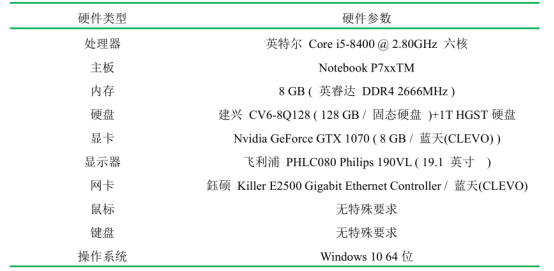 BIM问答|如何构建BIM硬件环境？BIM小组电脑配置参考