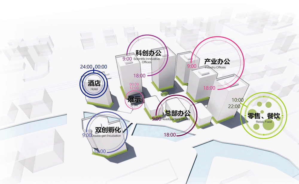 BIM建筑|“新冠疫情”和“逆全球化”冲击下，产业社区“破局”的六大路径 / 三益中国
