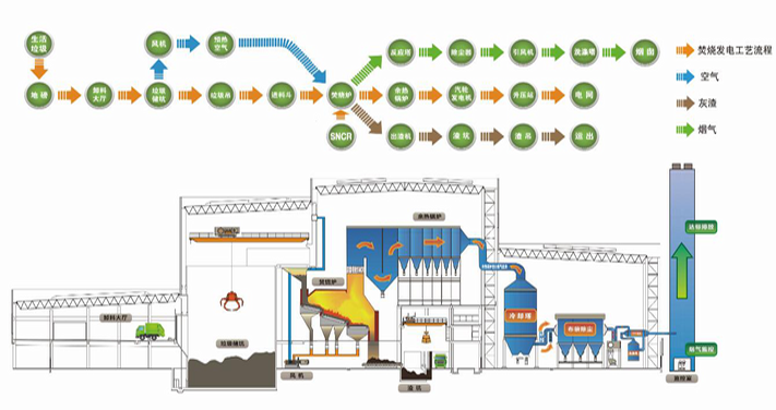 BIM建筑|南宁市双定循环经济产业园生活垃圾焚烧发电厂/ UUA