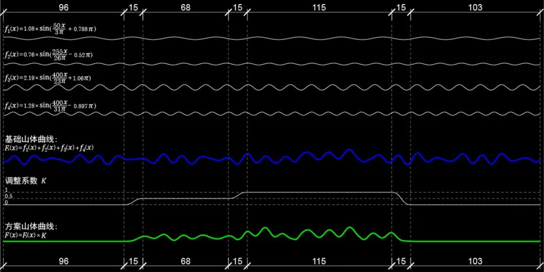 BIM建筑|南宁市双定循环经济产业园生活垃圾焚烧发电厂/ UUA