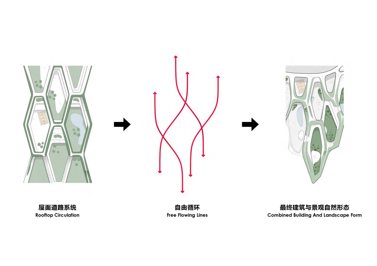 BIM建筑|中央美术学院青岛校区设计方案 / CAA