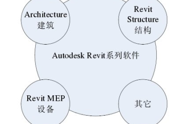 BIM技巧|Revit基础知识：Revit是什么软件？Revit软件是怎么构成的？-BIM建筑网