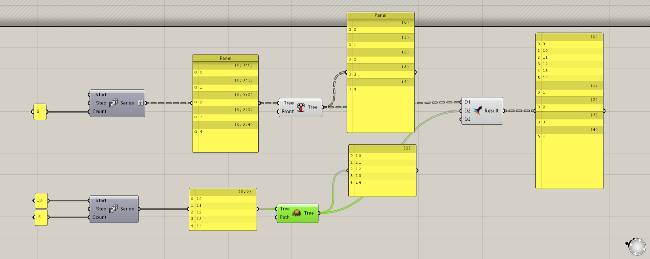 BIM问答|你了解Grasshopper数据运算规律吗？这篇文章告诉你！