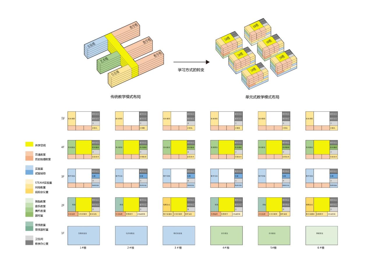 BIM建筑|天府新区海洋路中学 / MAT 超级建筑事务所