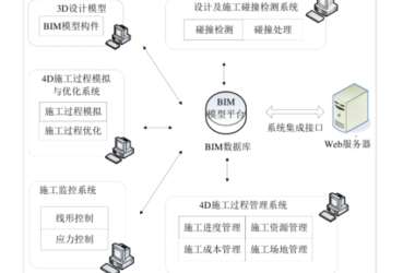 BIM问答|BIM施工分析平台能做什么？BIM施工分析平台的主要功能-BIM建筑网