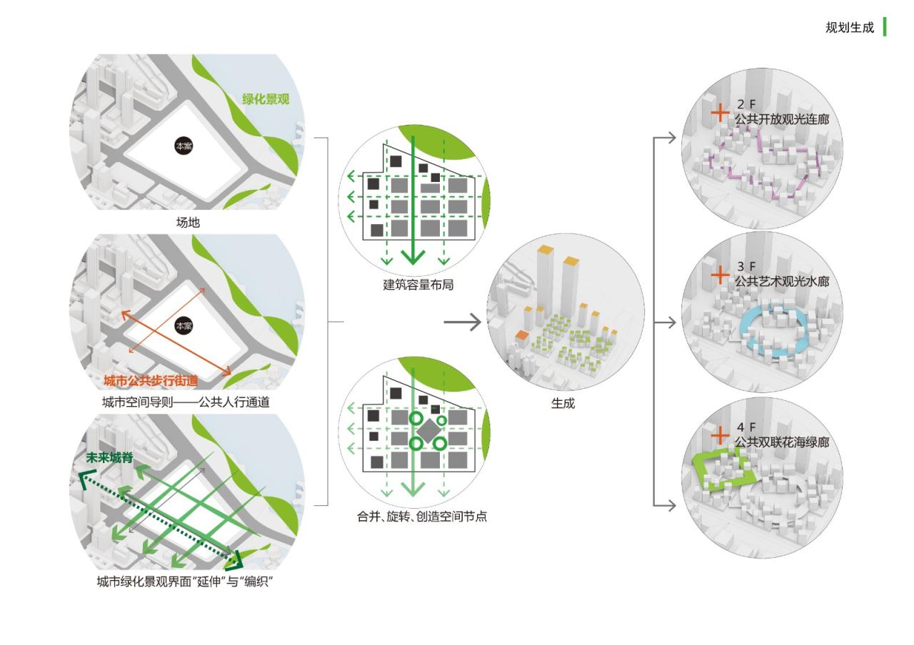 BIM建筑|联泰超总湾国际中心 / 林聪建筑工作室