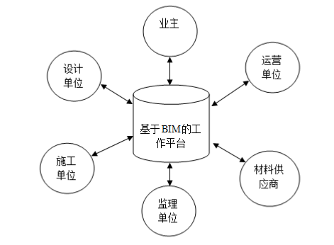 BIM问答|BIM如何开展进度管理工作？浅谈基于BIM技术的进度控制