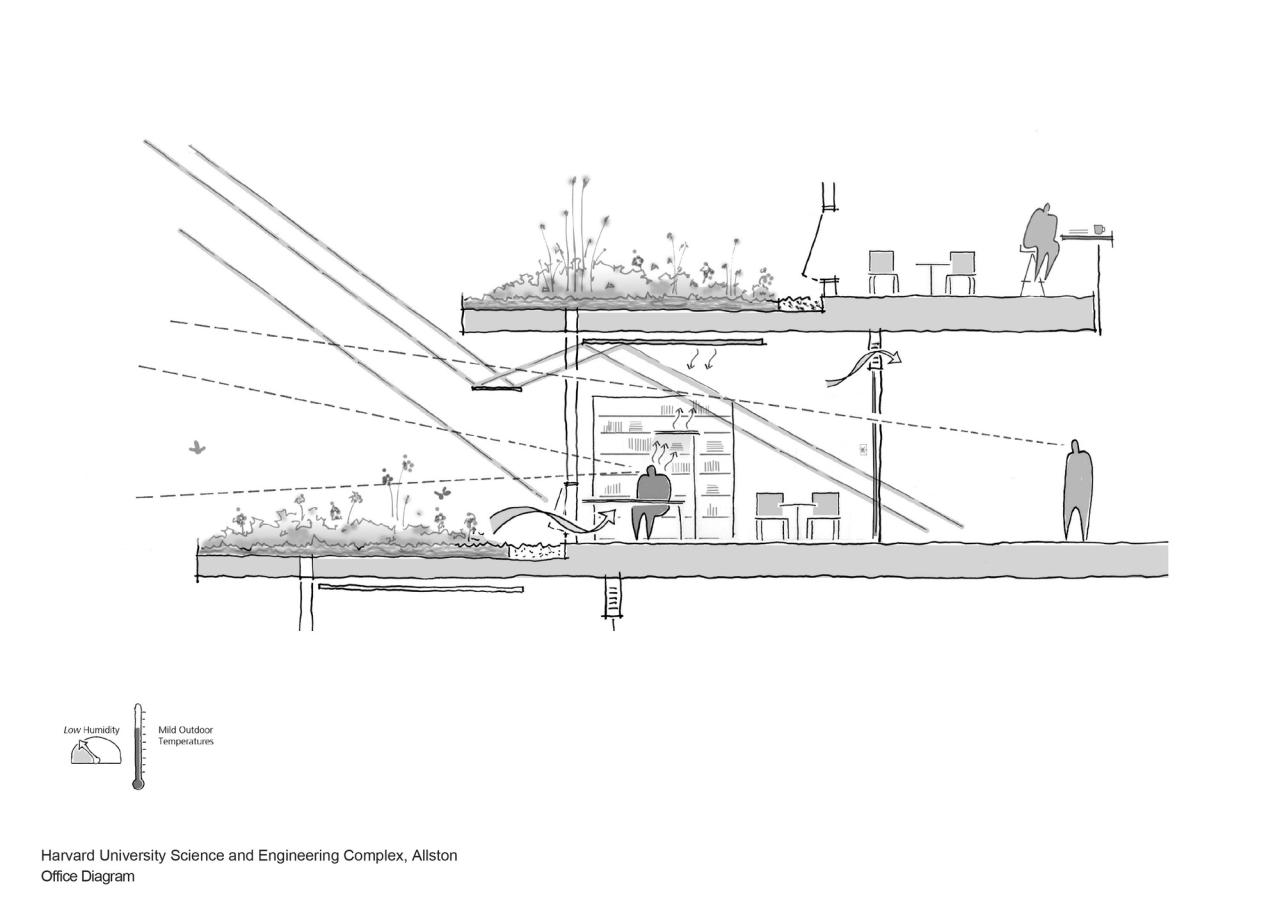BIM建筑|哈佛大学科学与工程综合楼 / 贝尼奇建筑事务所