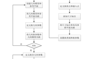 BIM技巧|Revit如何创建构件库？Revit预制构件的创建流程-BIM建筑网