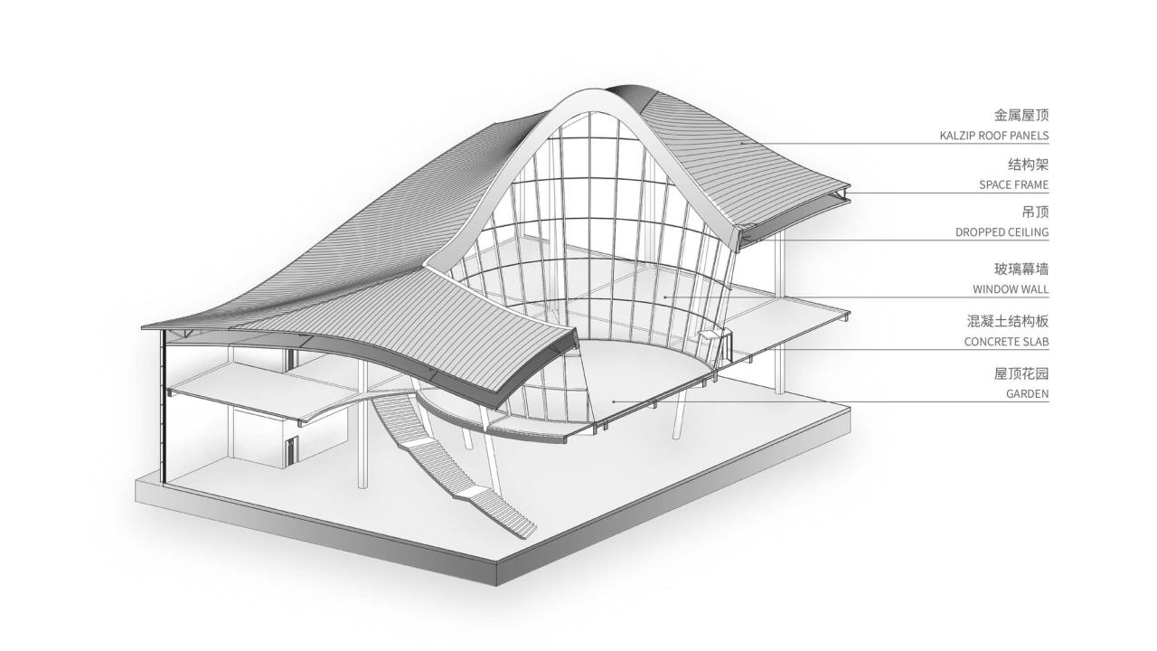 BIM建筑|诺贝尔科技文化中心 / CROX