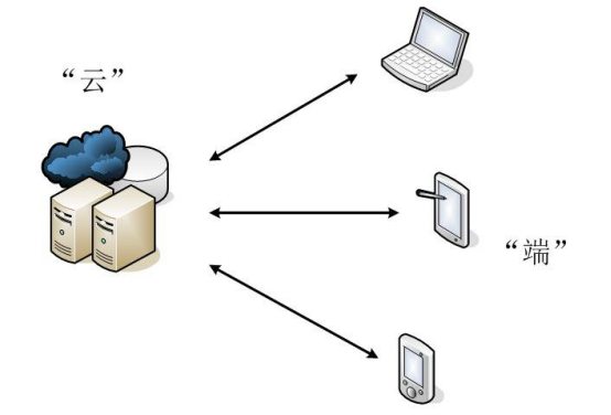BIM问答|什么是BIM云平台？三分钟带你了解BIM云平台！