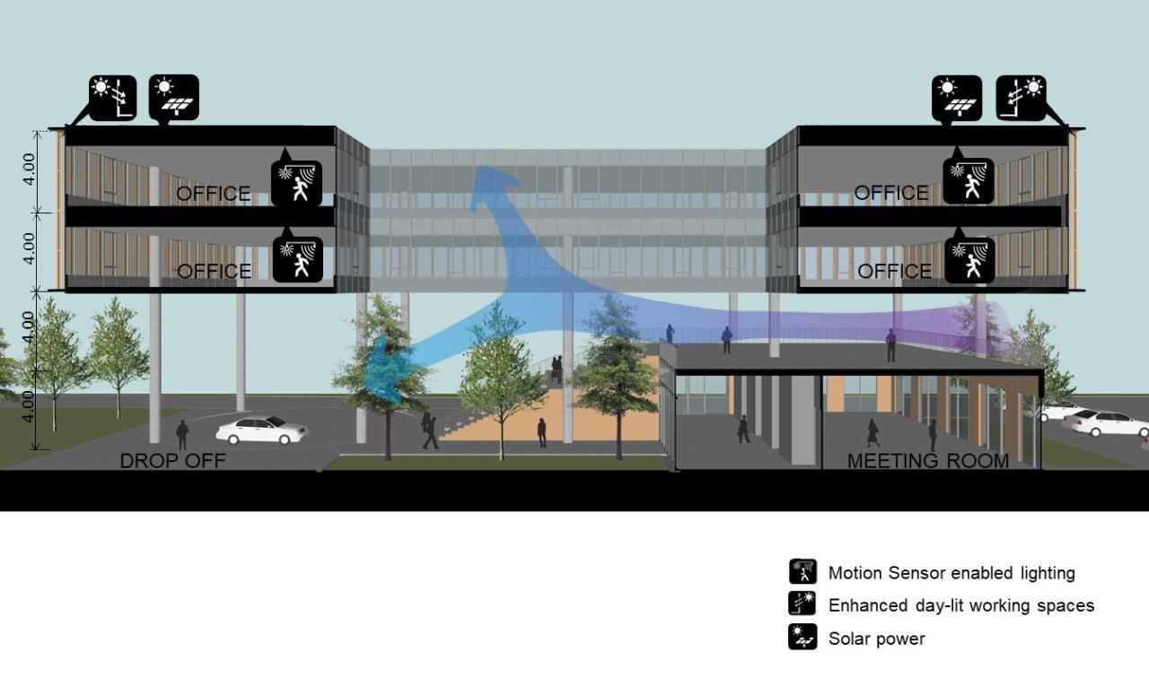 BIM建筑|Choice 公司总部 / Plan Associates