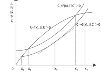 BIM问答|BIM在全过程工程咨询的信息管理领域有什么应用优势?经济层面-BIM建筑网