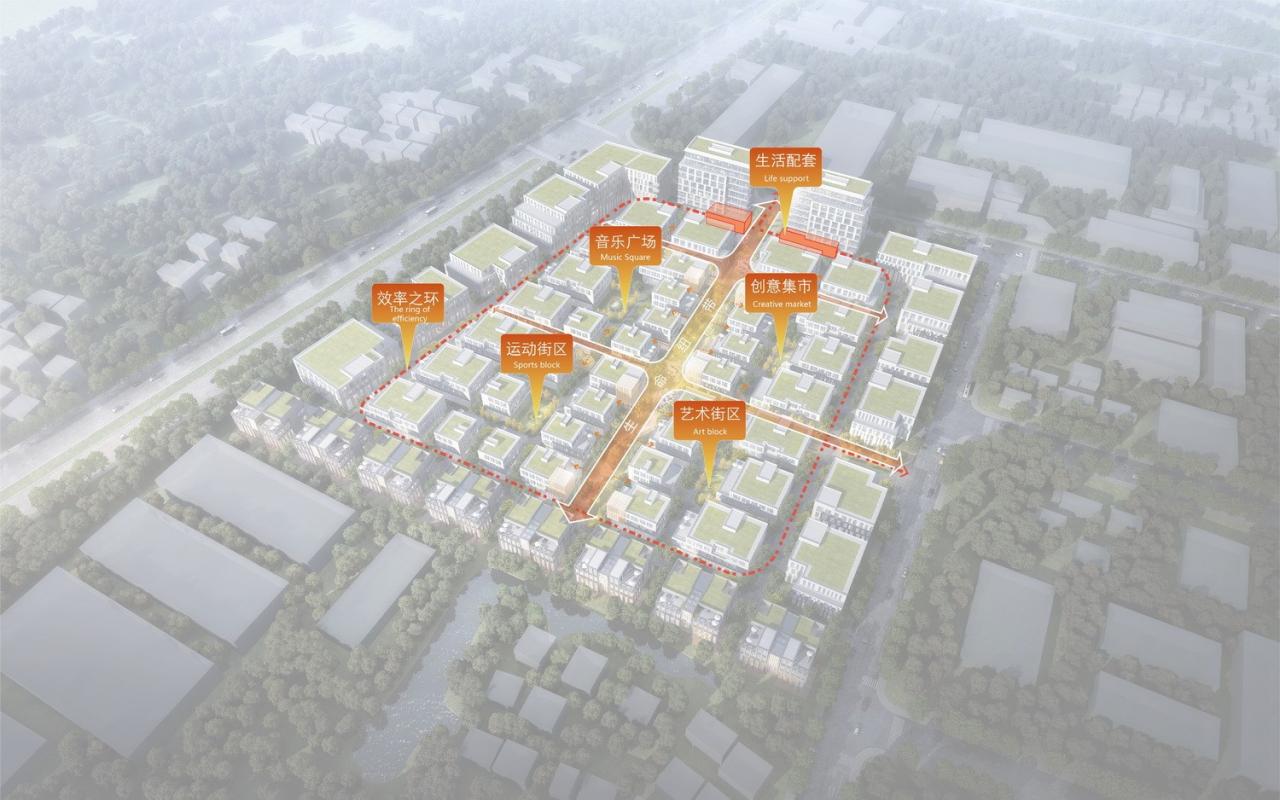 BIM建筑|“新冠疫情”和“逆全球化”冲击下，产业社区“破局”的六大路径 / 三益中国