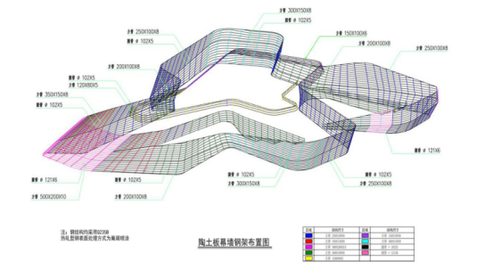 BIM问答|BIM案例：BIM技术在宁波城市展览馆项目中的应用（上）