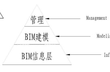 BIM问答|BIM是什么技术?BIM技术原理的三个层次-BIM建筑网