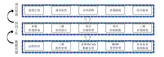 BIM问答|投资方怎么实施BIM？投资方主导的BIM应用实施安排