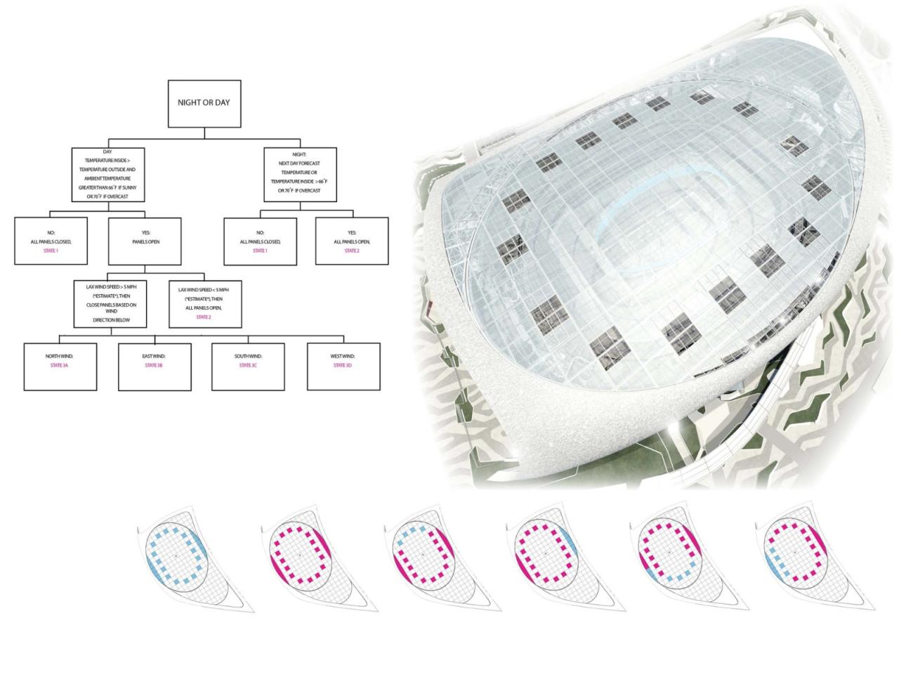 BIM建筑|洛杉矶索菲体育场 / HKS