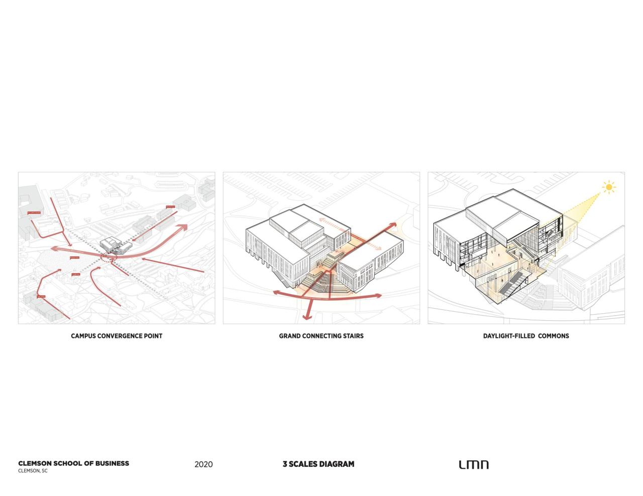 BIM建筑|Wilbur O. & Ann Powers 商学院 / LMN Architects