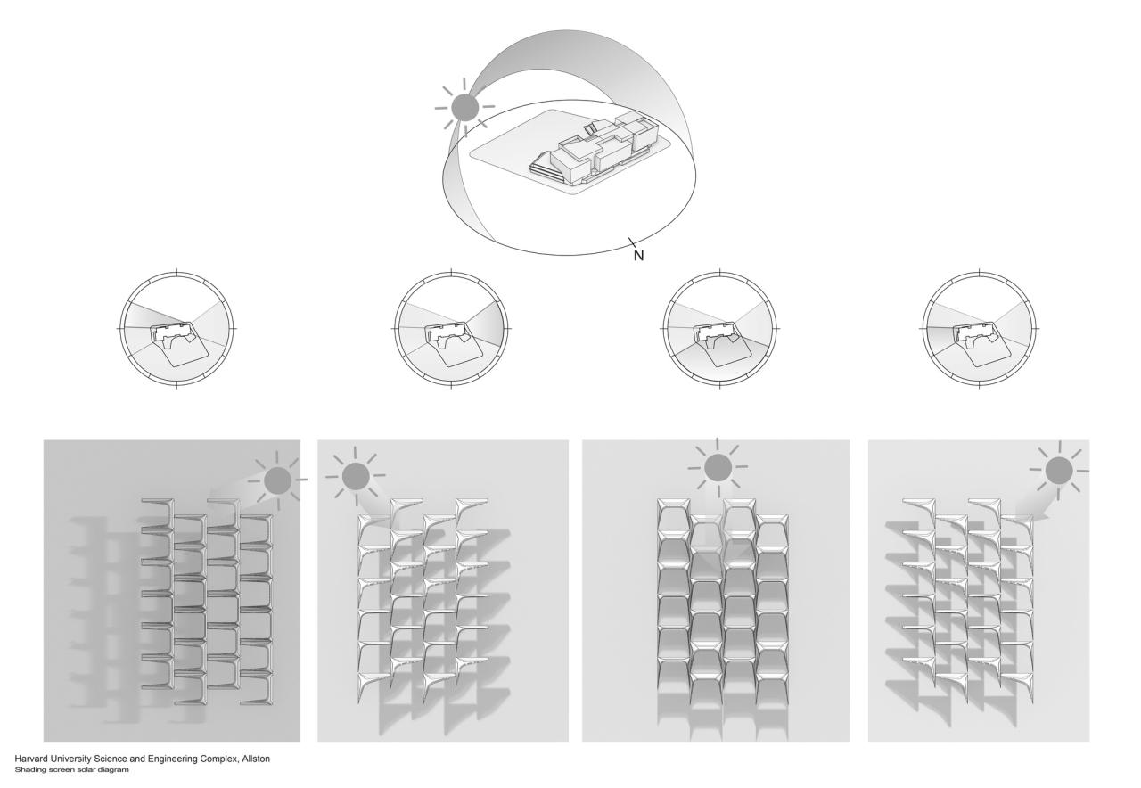 BIM建筑|哈佛大学科学与工程综合楼 / 贝尼奇建筑事务所