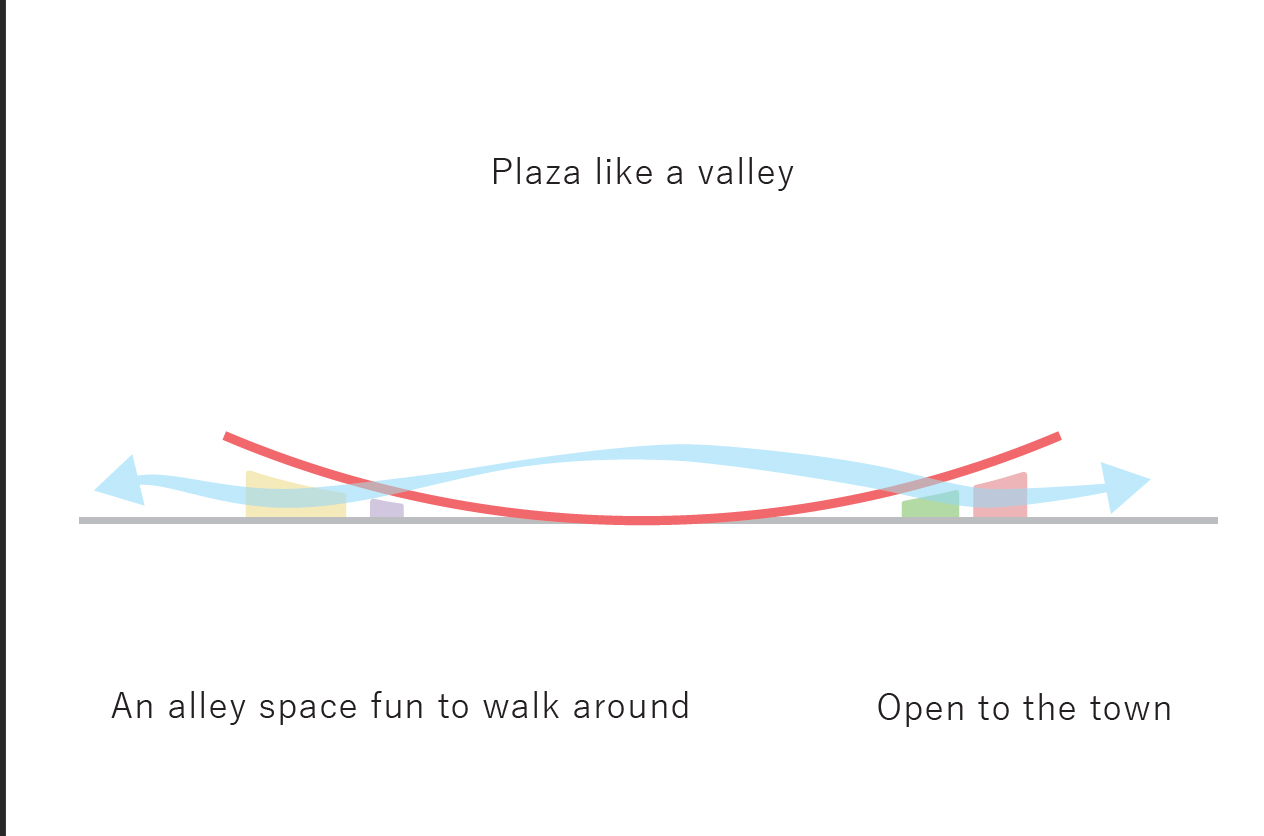 BIM建筑|日本飞驒古川站东区中心设计方案 / 藤本壮介建筑事务所