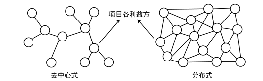 BIM问答|BIM如何实现协同？BIM技术推动下建筑工程项目与传统项目的协同方式对比