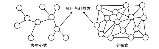 BIM问答|BIM如何实现协同？BIM技术推动下建筑工程项目与传统项目的协同方式对比