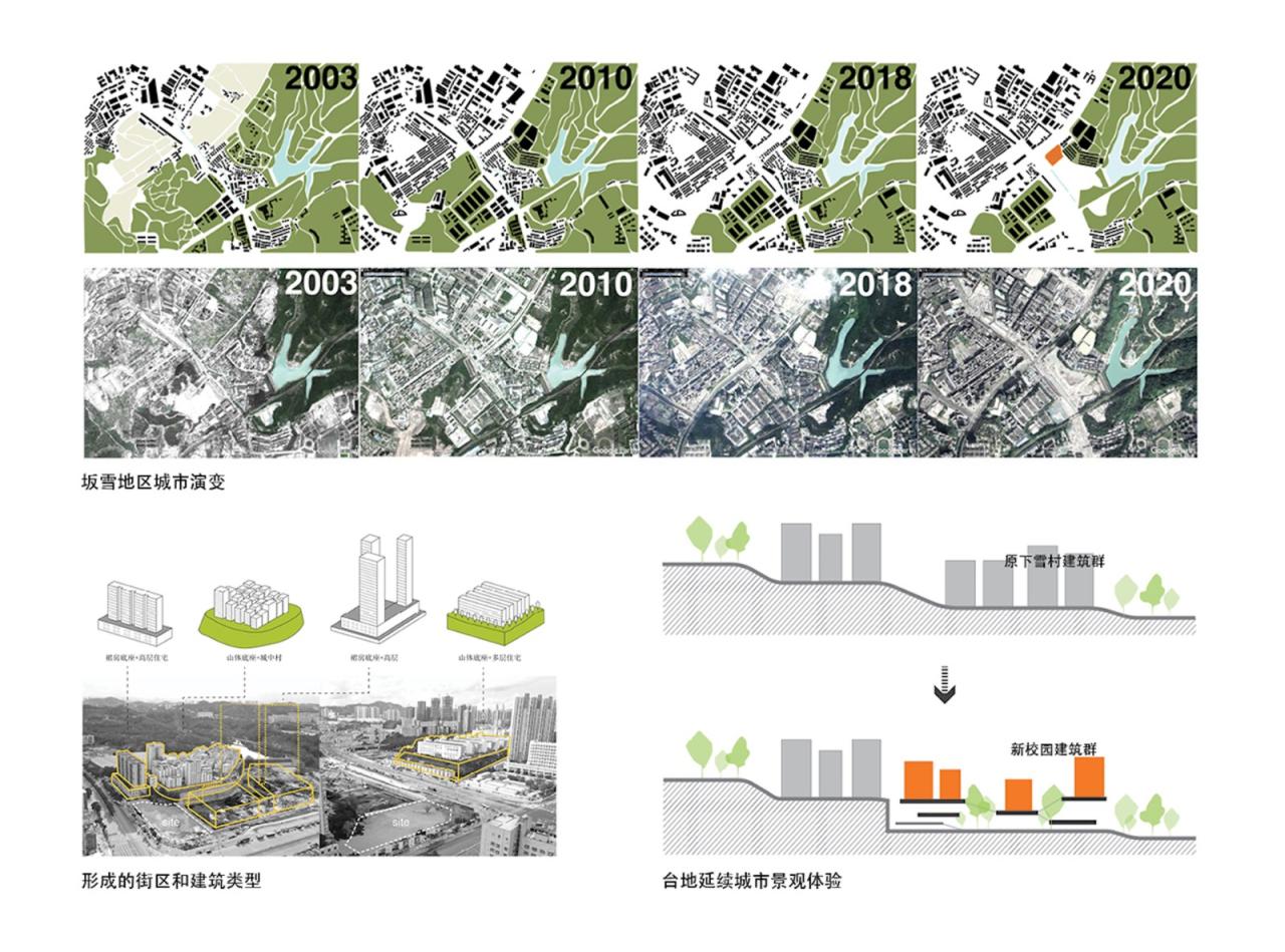 BIM建筑|深圳龙岗下雪村小学 / MAT